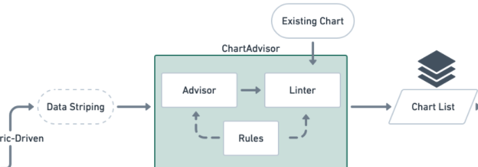 图1-4 Chart Advizor
