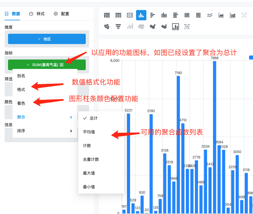 数据配置项指标区域功能介绍4
