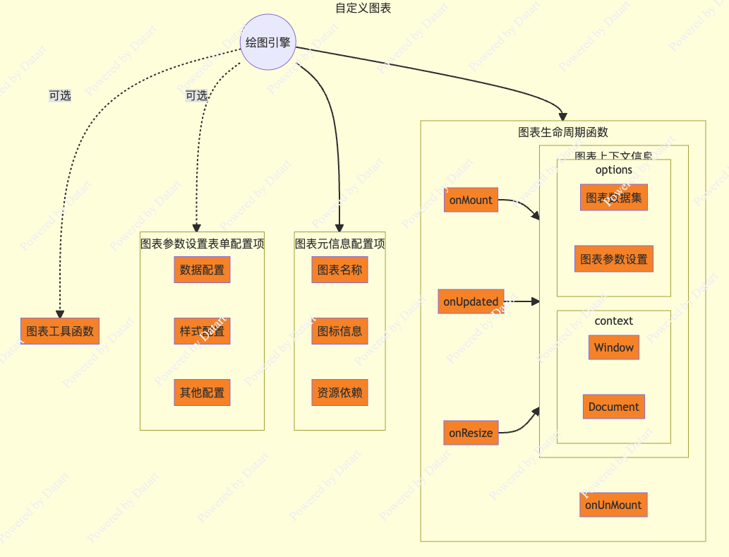 图表组件关系图